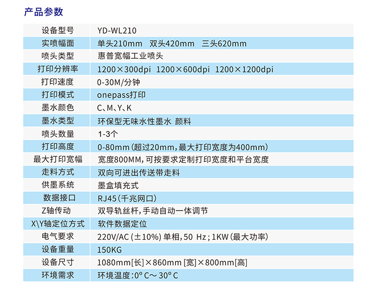 產(chǎn)品參數(shù)